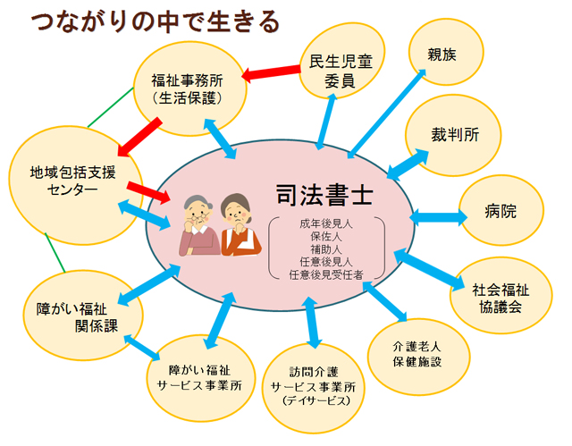 支援ネットワーク図